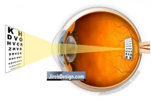 eye chart retina